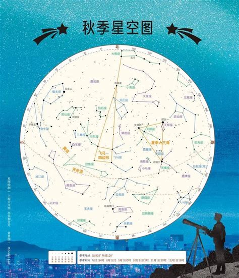 四季大三角口訣|六、寻星——四季星空图&星桥法